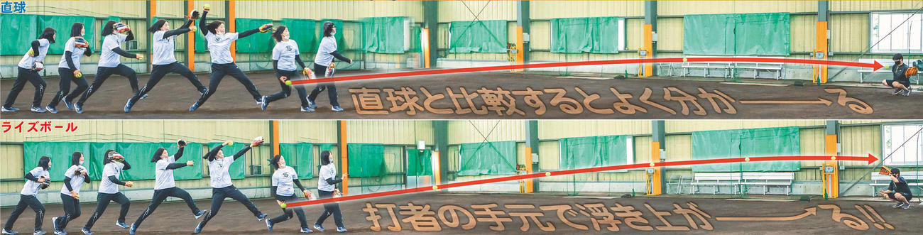 直球とライズボールの軌道（写真は合成）