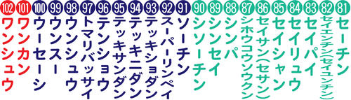 空手「形」102種類 ※世界空手連盟の公認リスト(アルファベット表記)を基に日刊スポーツがカタカナに置き換えて作成