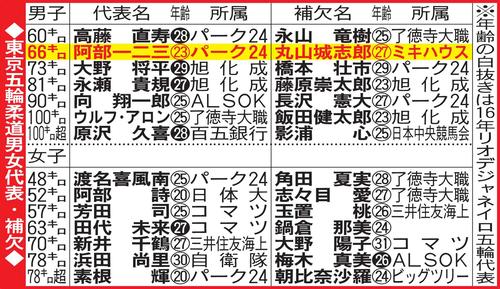 東京五輪柔道男女代表・補欠