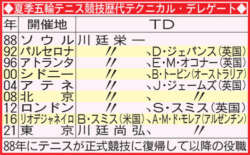 夏季五輪テニス競技歴代テクニカル・デレゲート