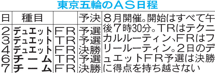 東京五輪のAS日程