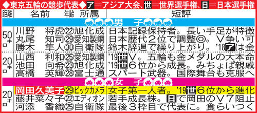 東京五輪の競歩代表