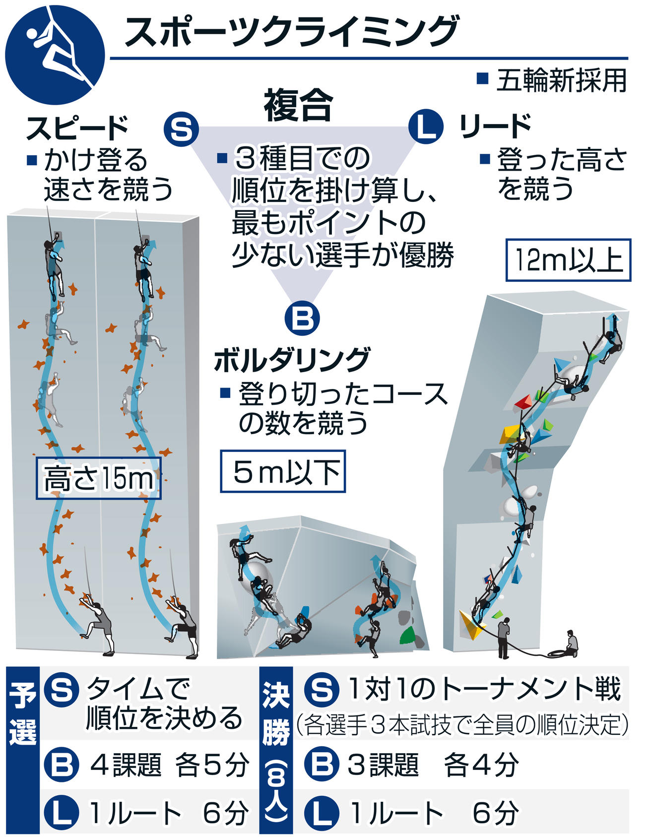スポーツクライミング
