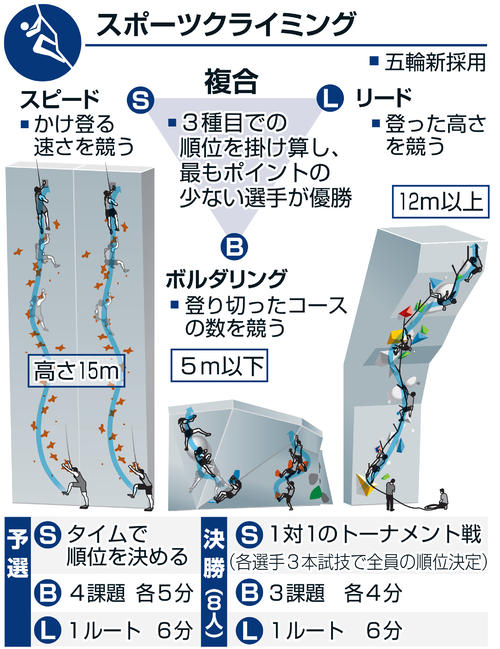 スポーツクライミング