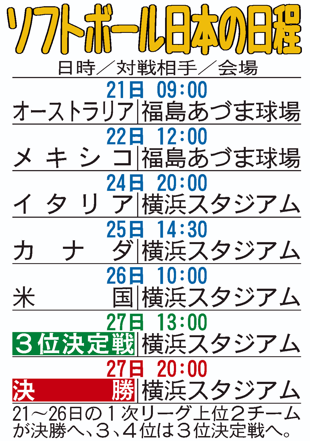 ソフトボール日本の日程