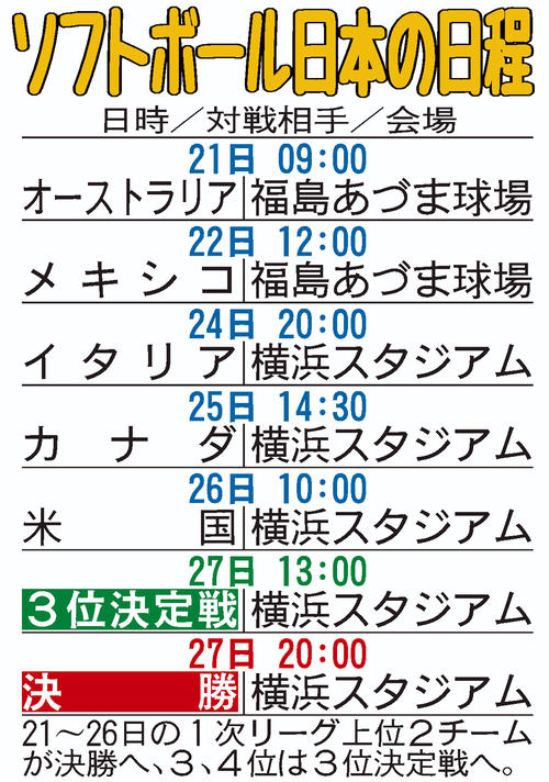 ソフトボール日本の日程