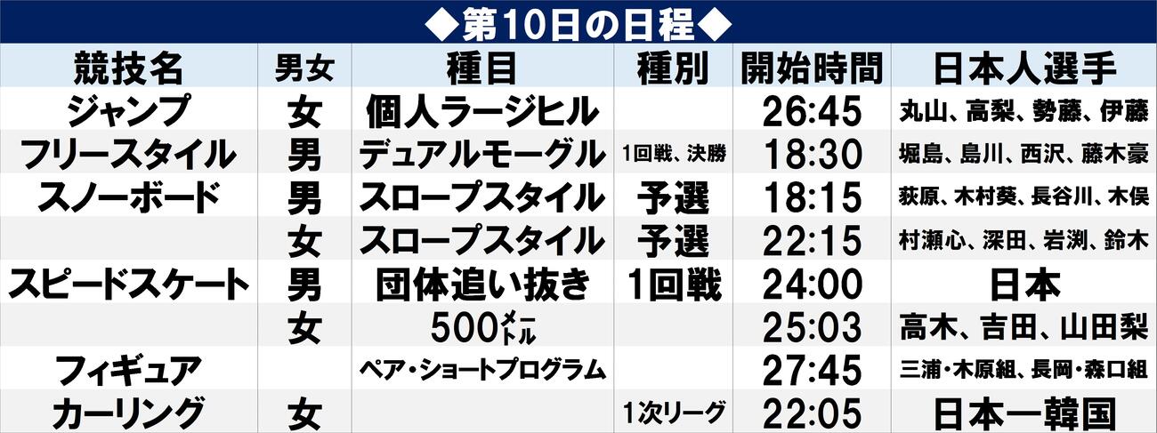 第10日の見どころ