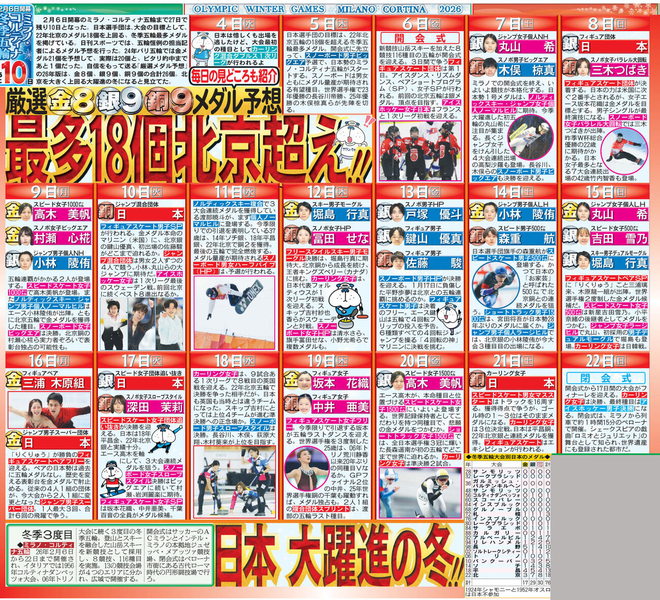 1月27日付の日刊スポーツ紙面から