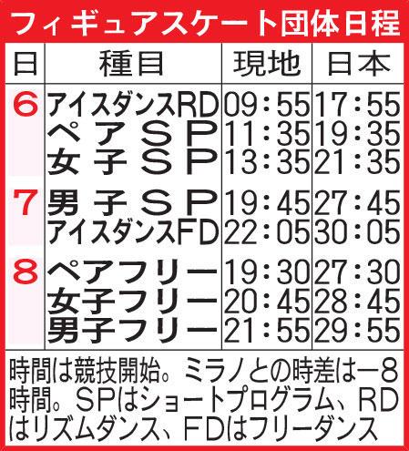 フィギュアスケート団体日程
