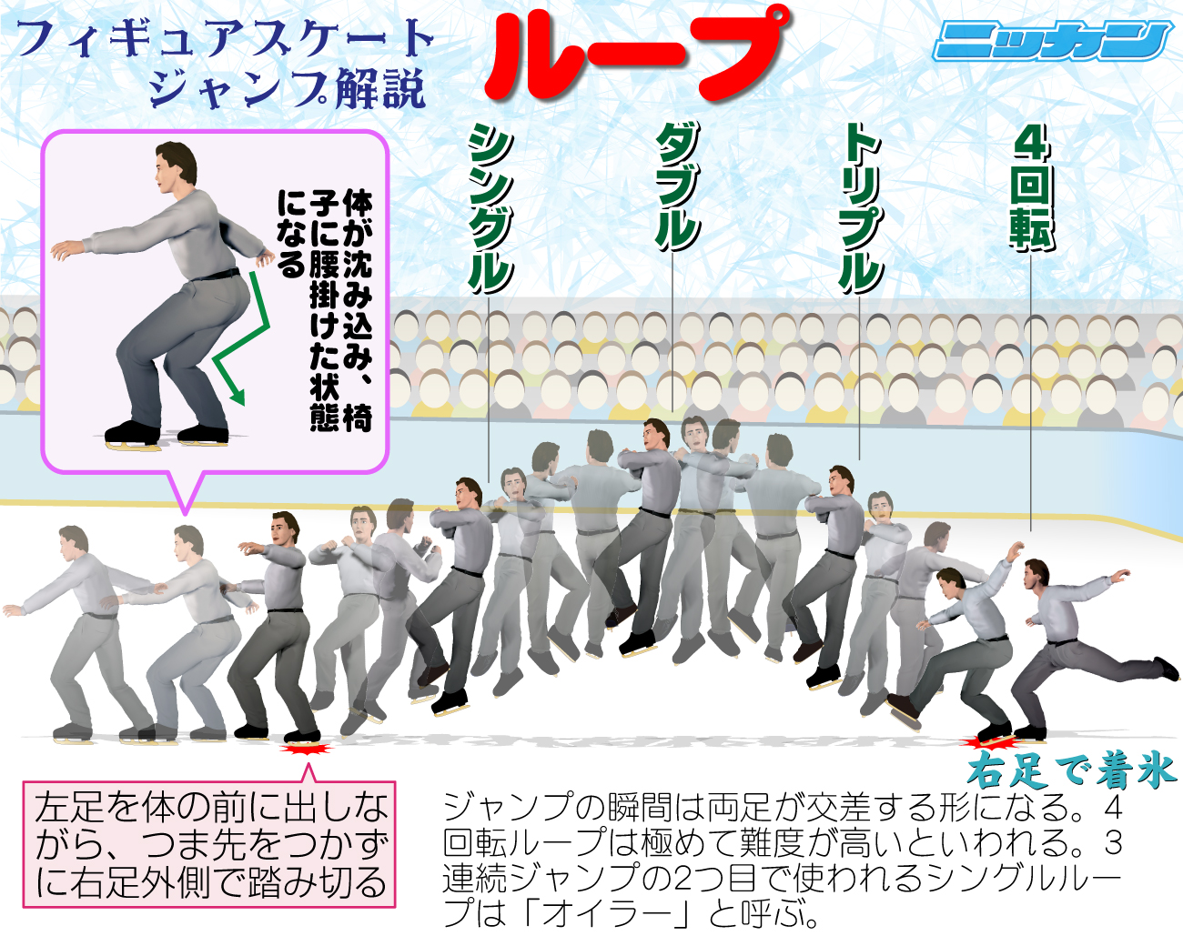 【イラスト】フィギュア・ループ解説