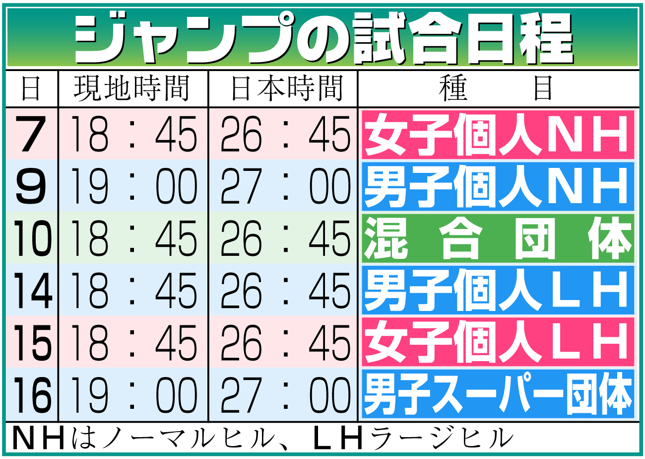 【イラスト】ジャンプの試合日程