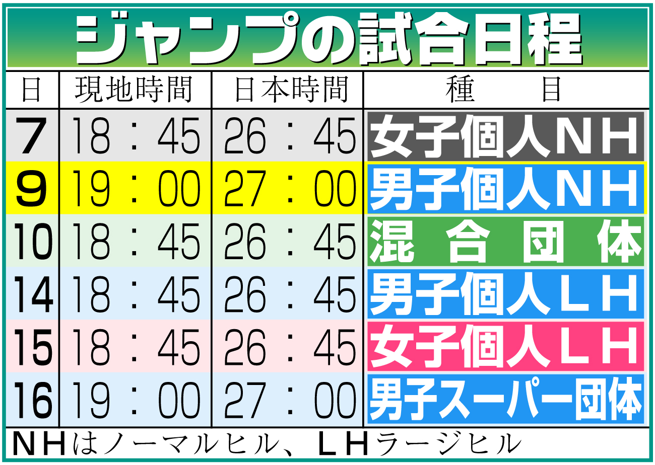 【イラスト】ジャンプの試合日程