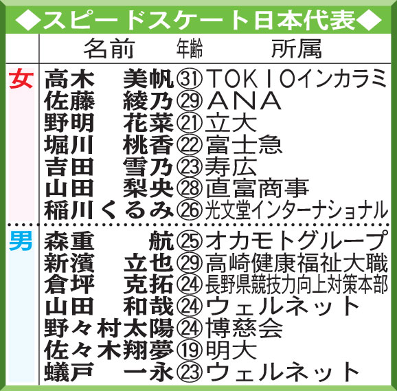 スピードスケート日本代表