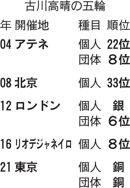 古川高晴の五輪