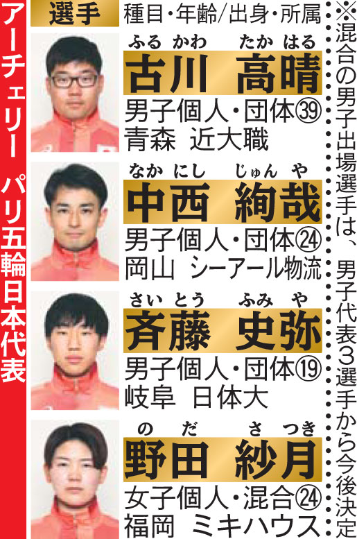 アーチェリー　パリ五輪日本代表