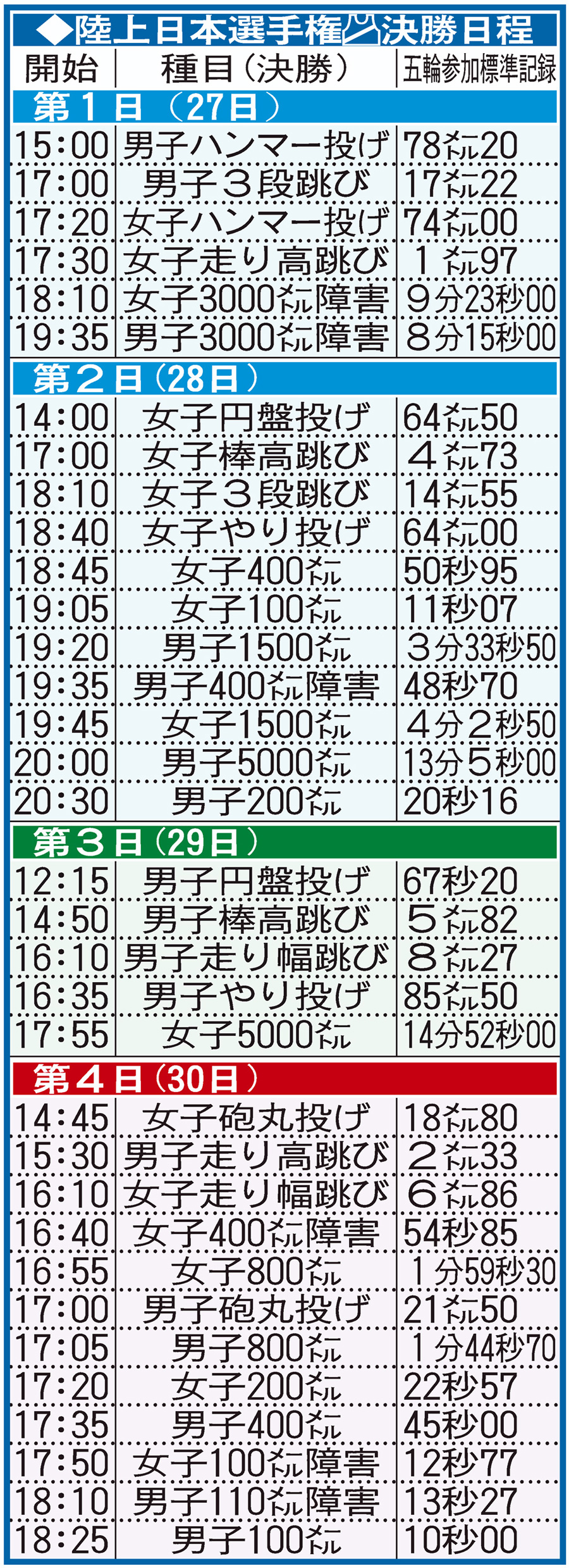 【イラスト】陸上日本選手権・決勝日程