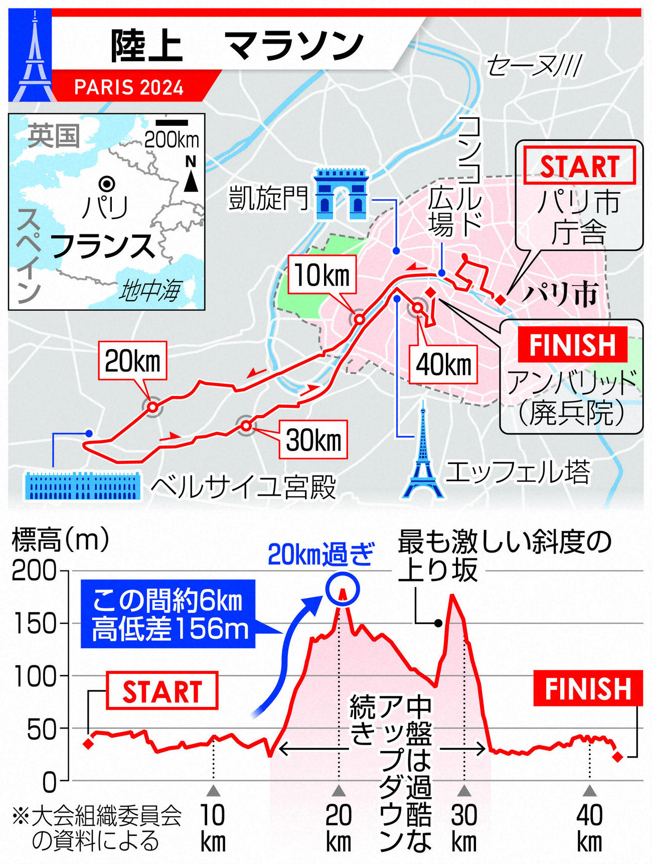 パリ五輪：マラソンコース