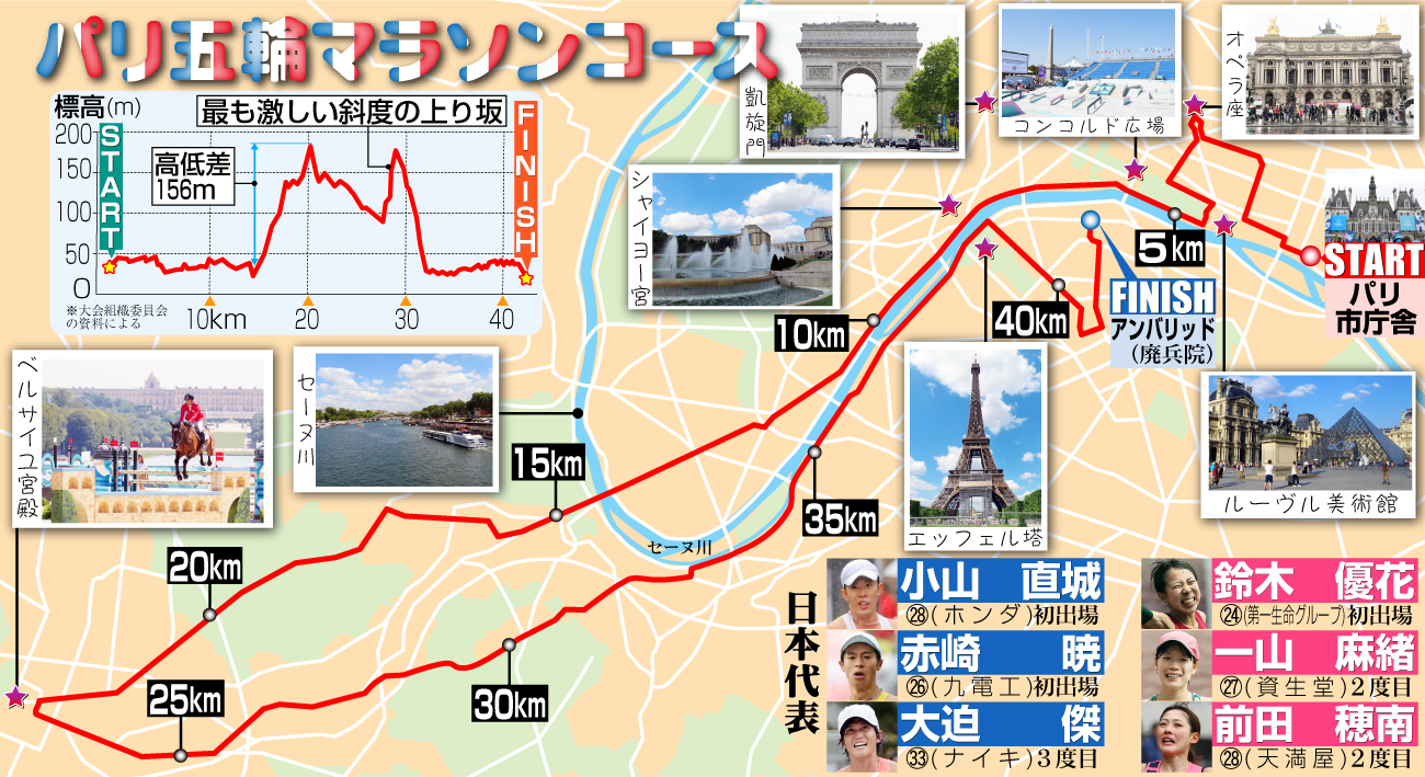 【イラスト】パリ五輪マラソンコース図