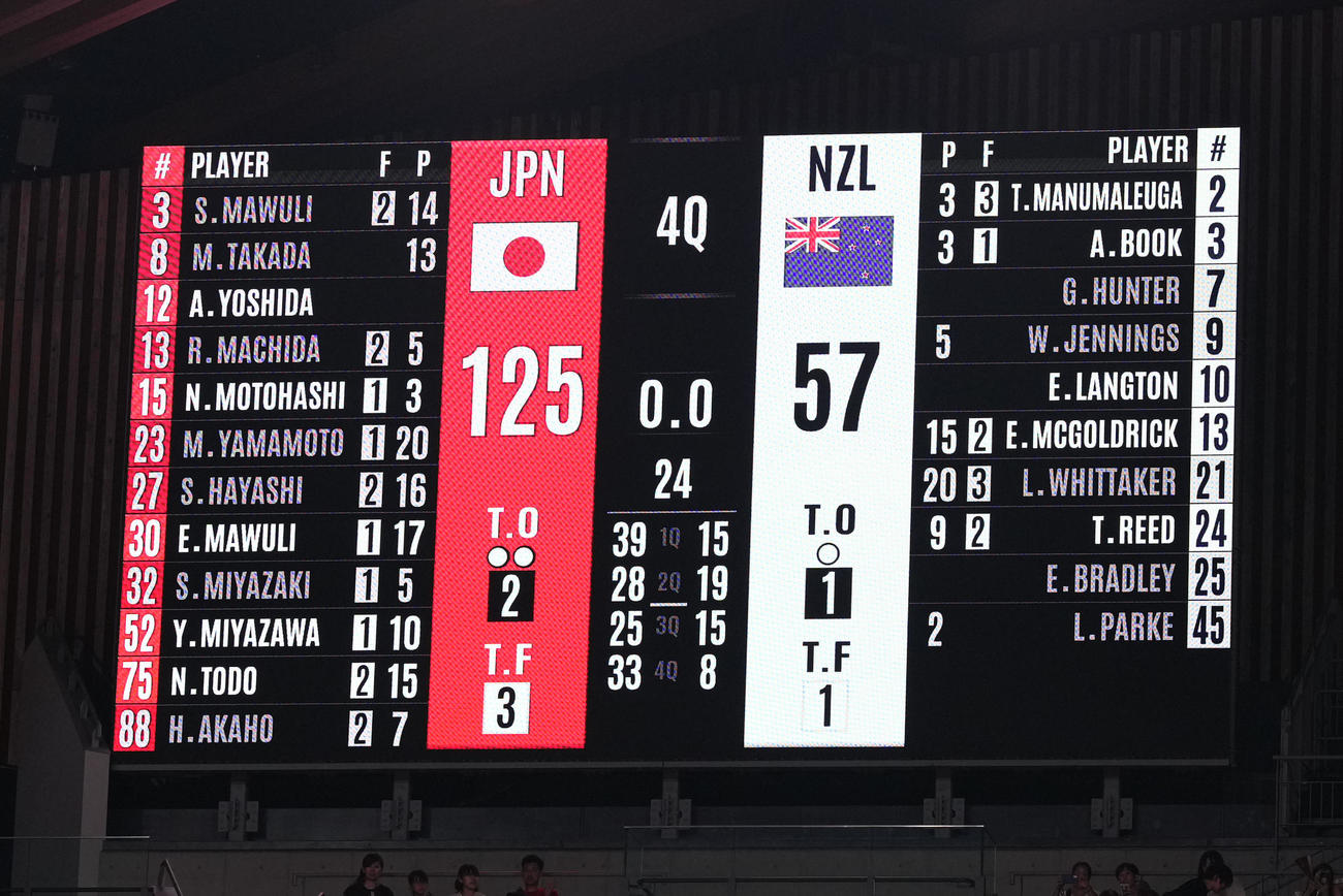 日本対ニュージーランド　試合のスコア（撮影・鈴木みどり）