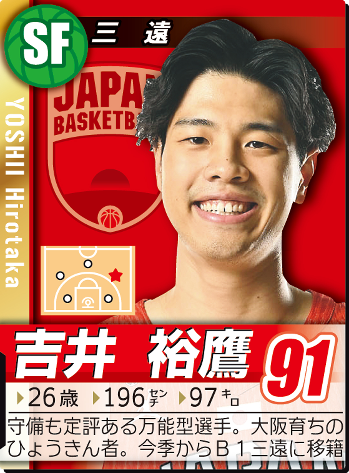 吉井裕鷹