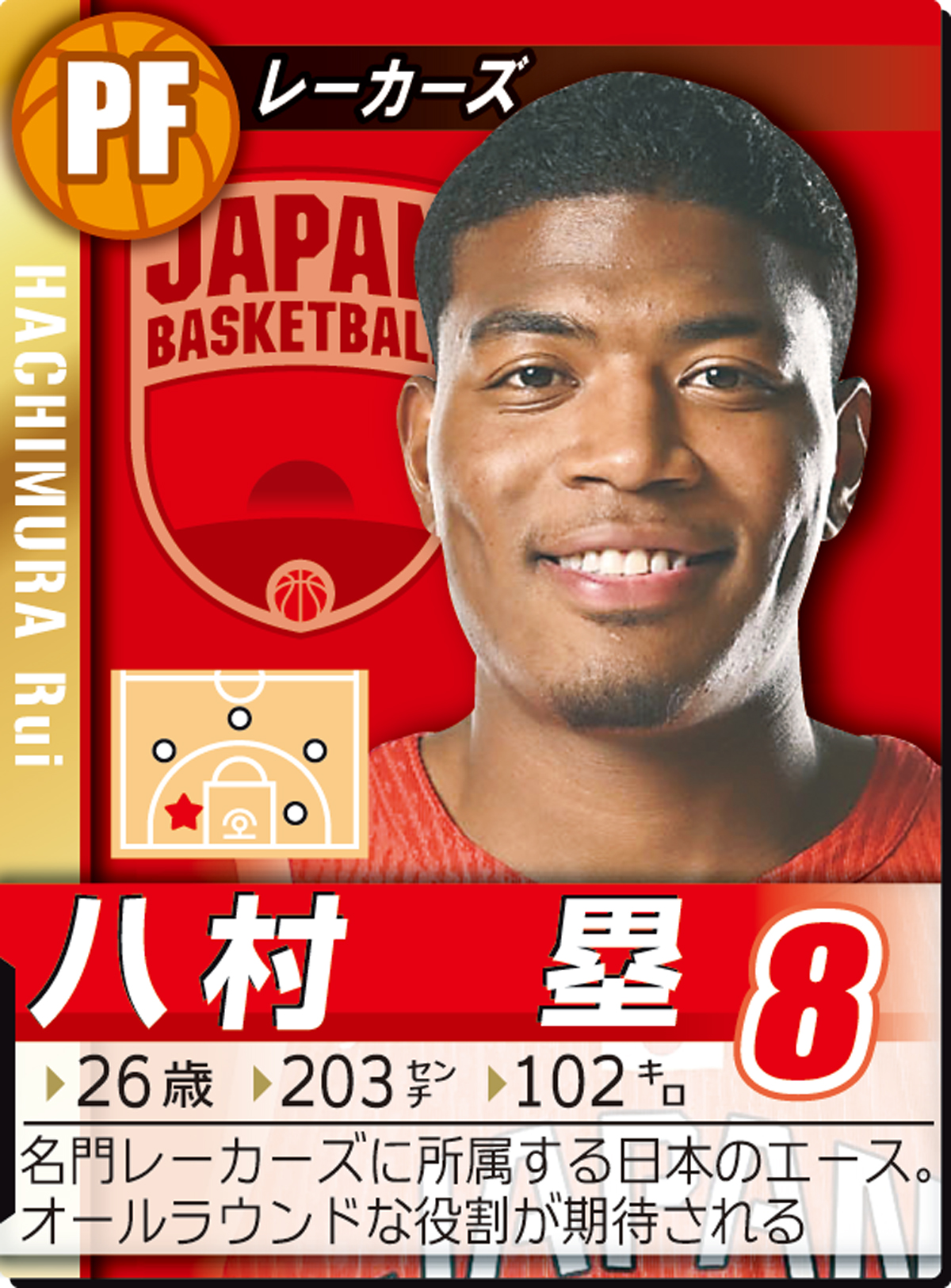 八村塁