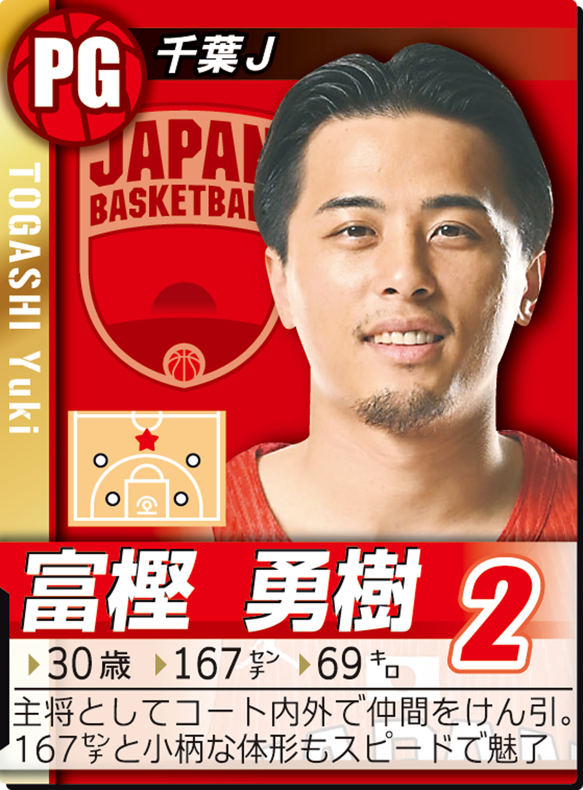 富樫勇樹