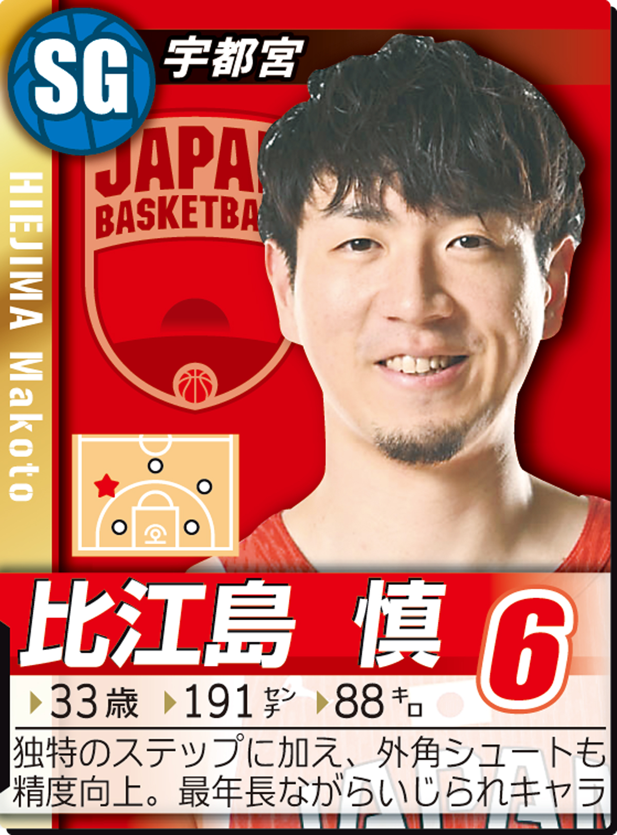 比江島慎