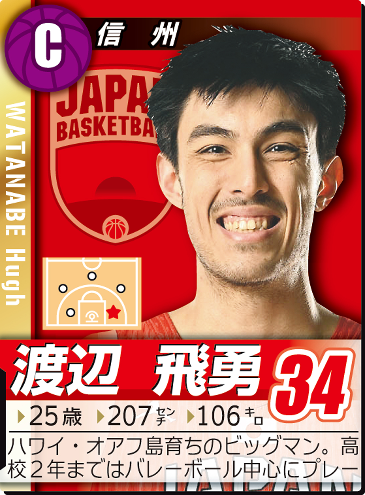 渡辺飛勇