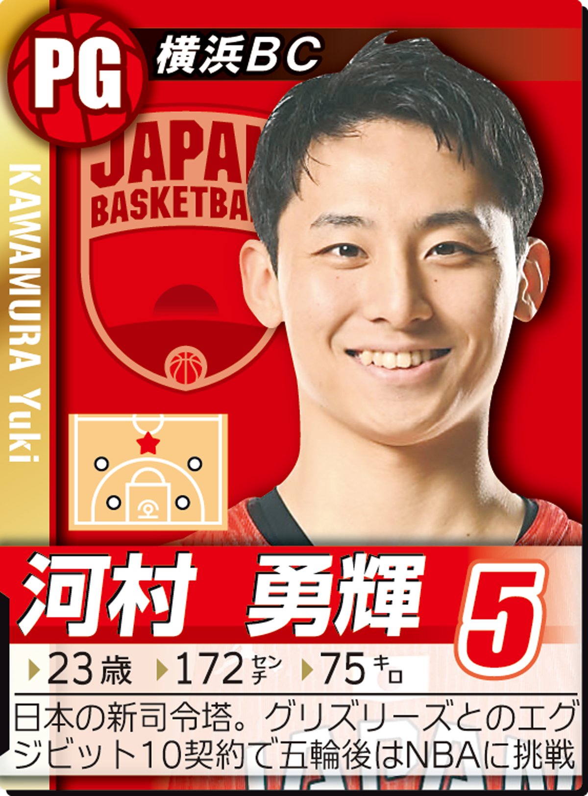 河村勇輝