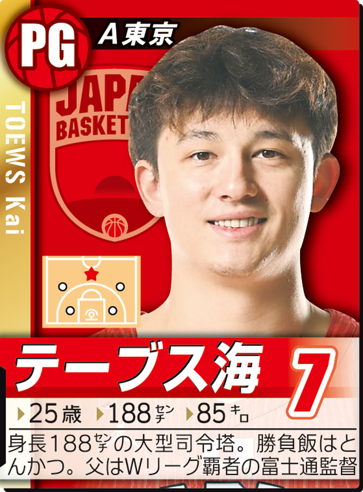 テーブス海