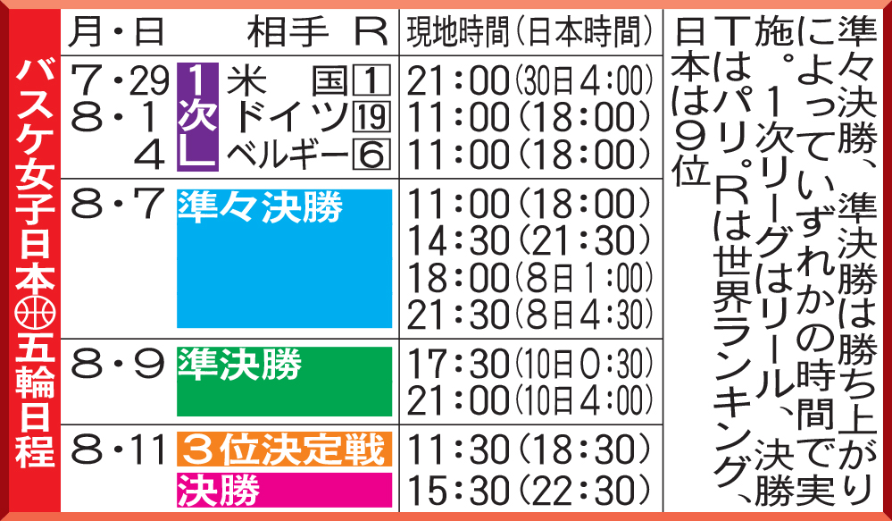 バスケ女子日本代表　五輪日程