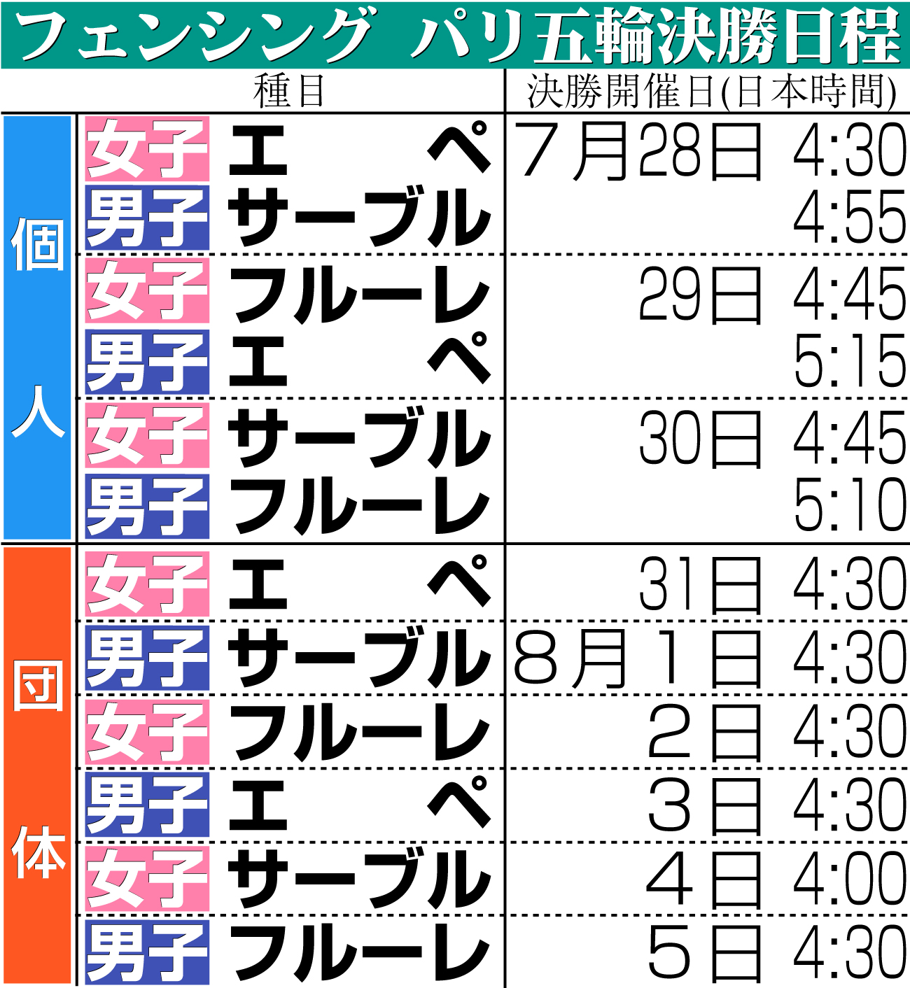 【イラスト】フェンシングのパリ五輪決勝日程