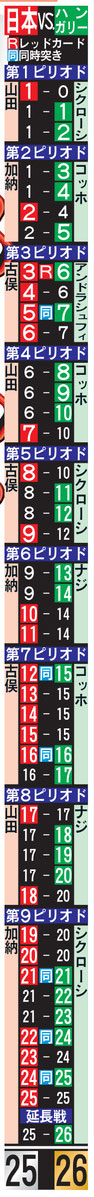 【イラスト】得点経過