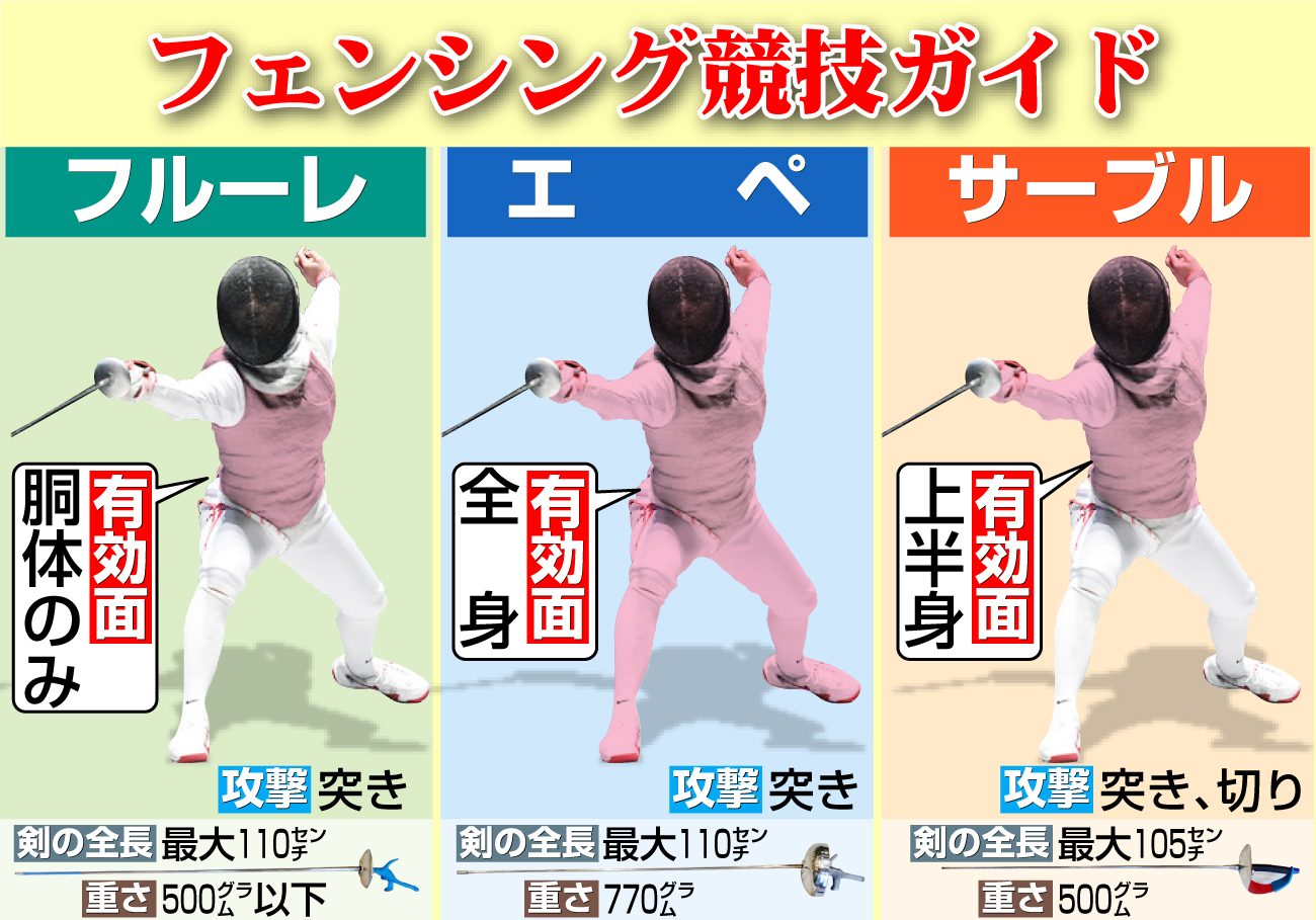 【イラスト】フェンシング競技ガイド