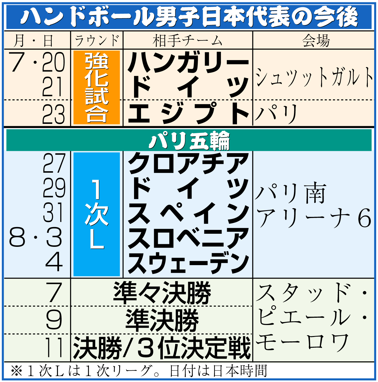 【イラスト】ハンドボール男子日本代表の今後
