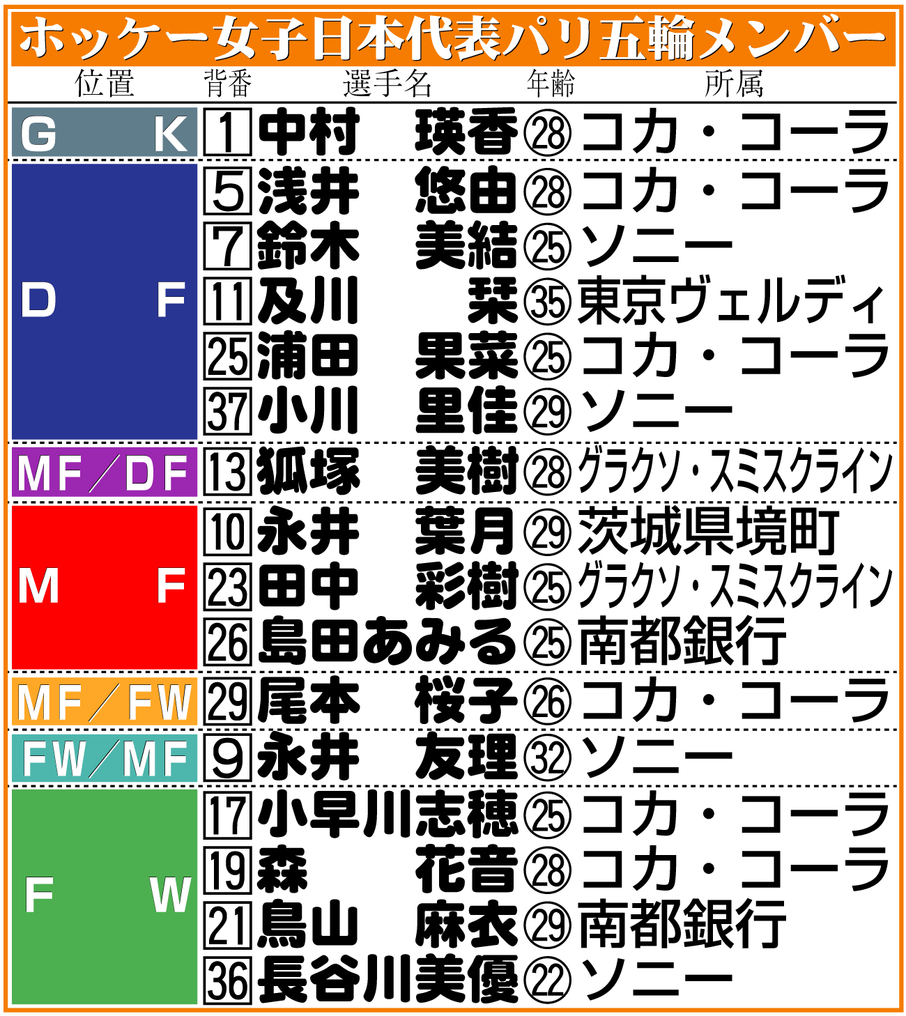 【イラスト】ホッケー女子日本代表パリ五輪メンバー