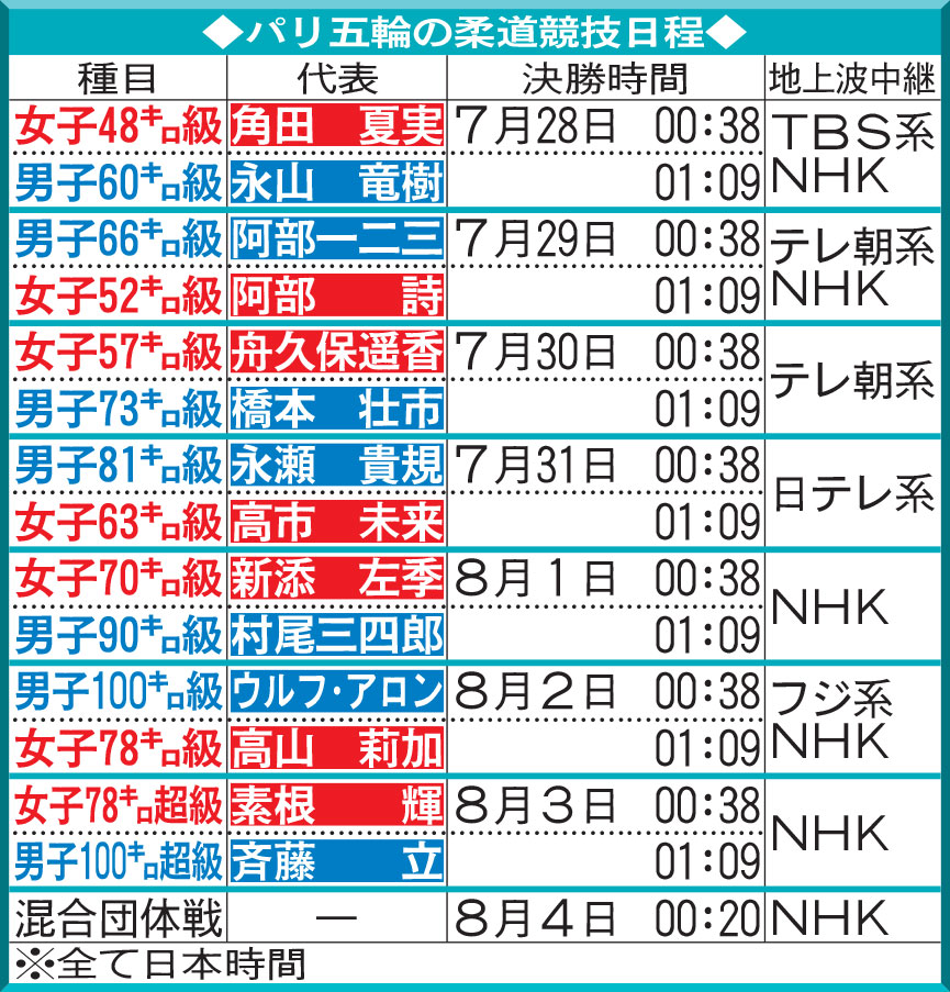 パリ五輪の柔道競技日程
