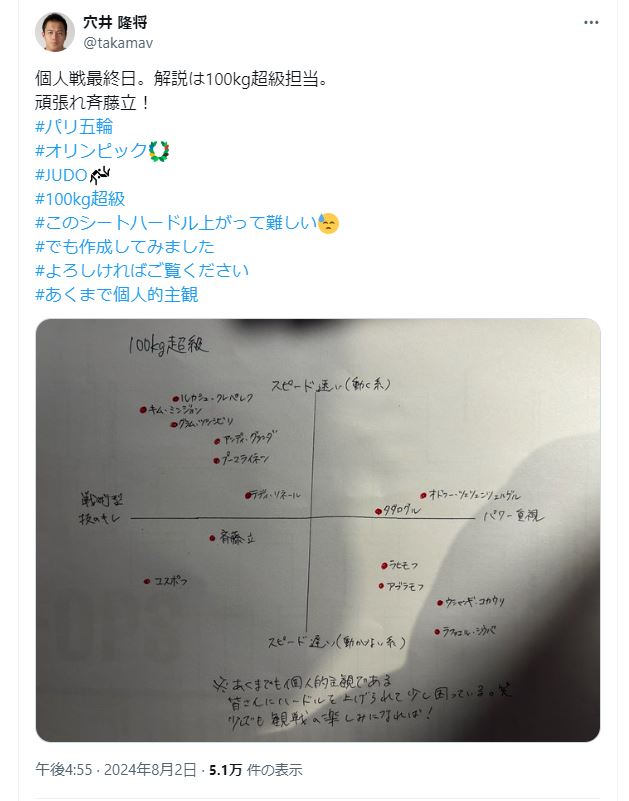 穴井隆将のＸから