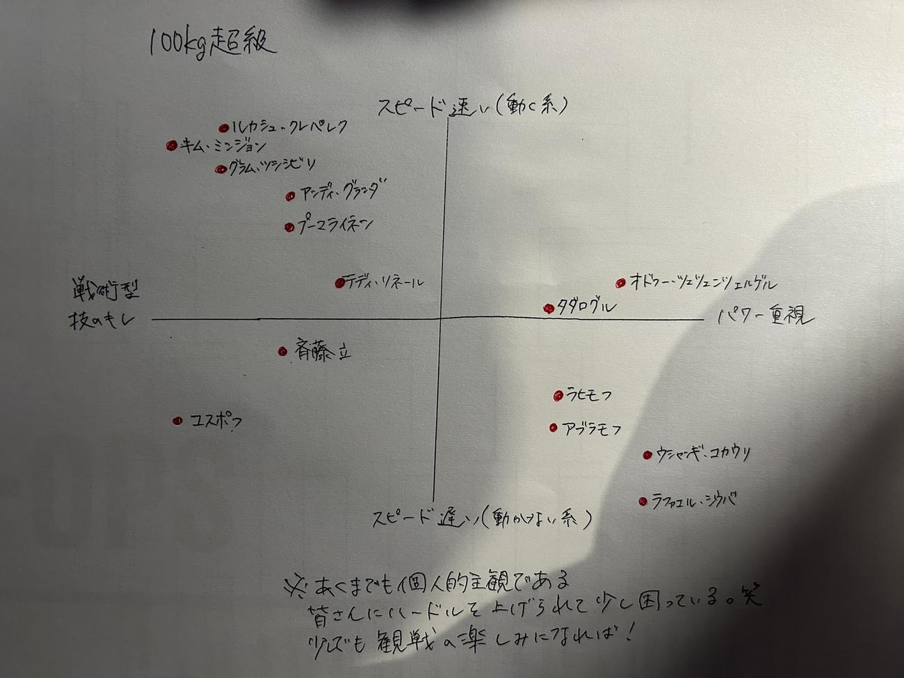 穴井隆将のＸから