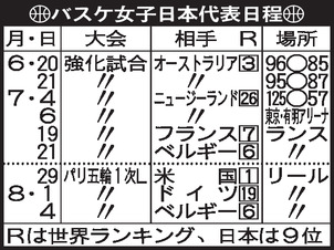 バスケ女子日本代表日程