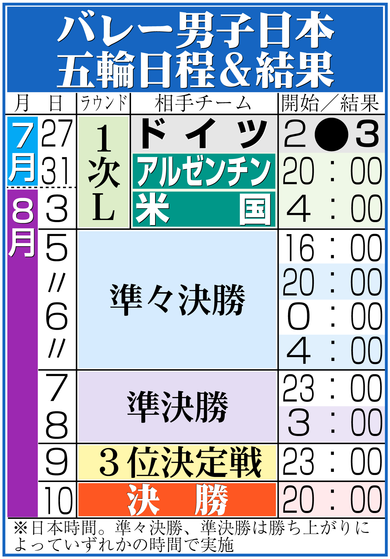 【イラスト】バレー男子日本代表の五輪日程
