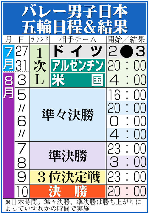 【イラスト】バレー男子日本代表の五輪日程