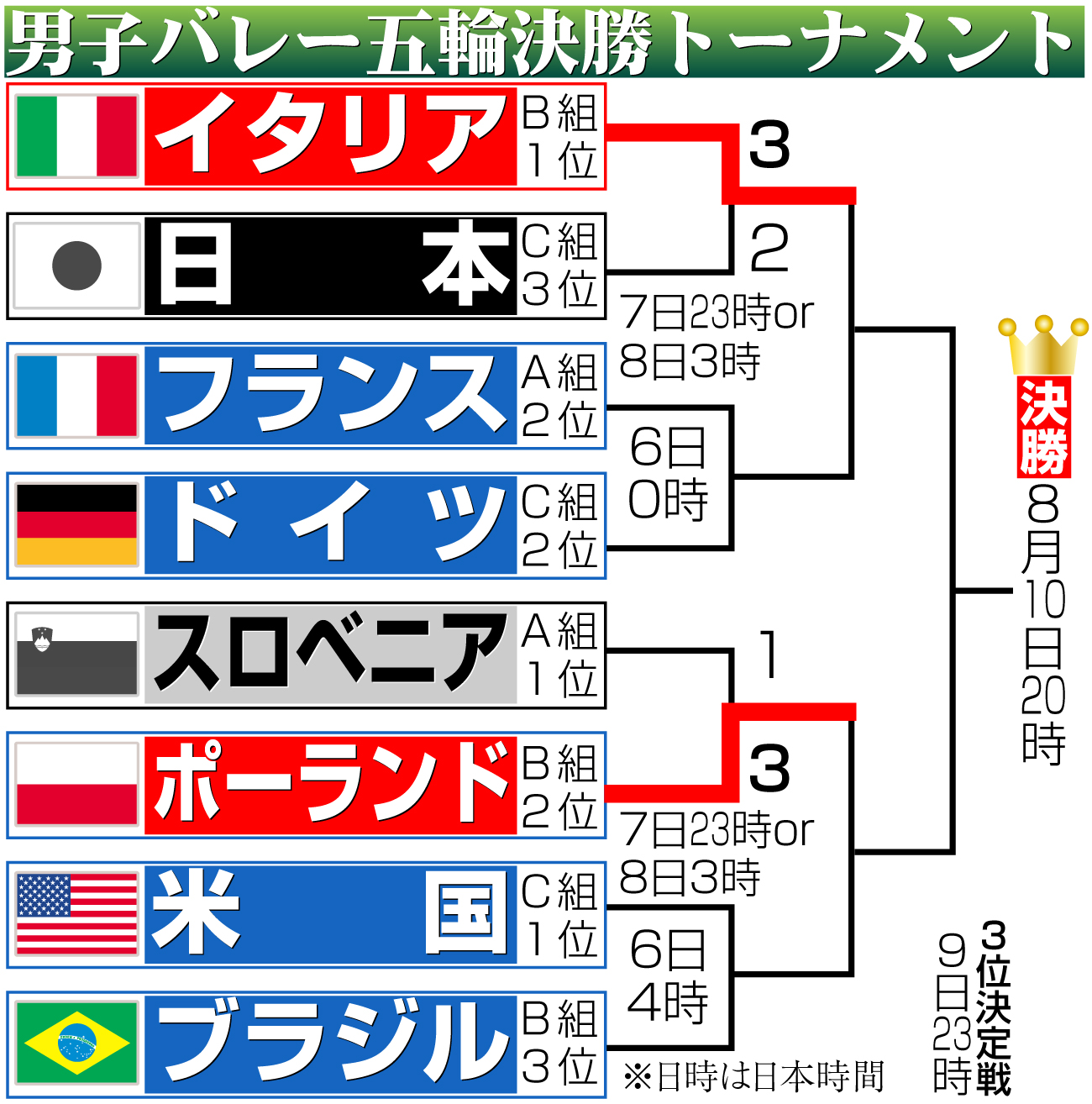 【イラスト】バレー男子決勝トーナメント