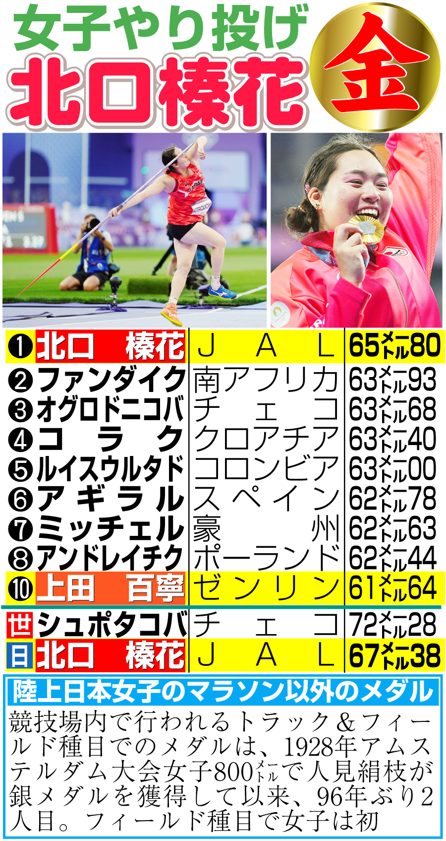 【イラスト】北口女子やり投げ金メダル