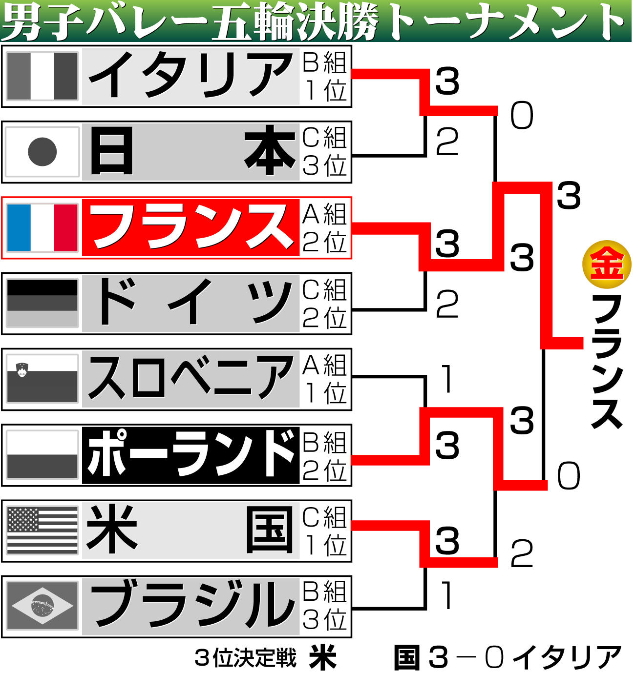 【イラスト】バレー男子決勝トーナメント