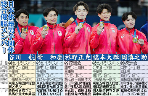 【イラスト】体操男子パリ五輪代表選手一覧
