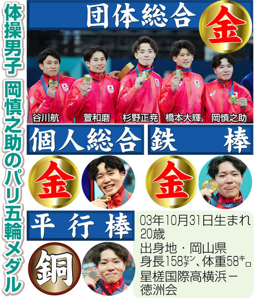 【イラスト】体操男子・岡慎之助のパリ五輪メダル