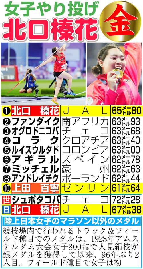 【イラスト】北口女子やり投げ金メダル