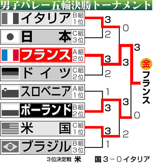 【イラスト】バレー男子決勝トーナメント