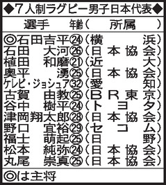 ７人制ラグビー男子日本代表